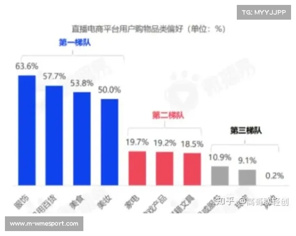 赛事衍生品开发与电商直播结合，线上销售渠道拓展
